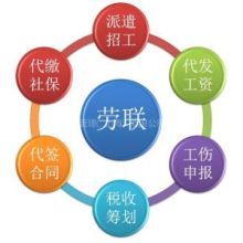 杭州劳联人力资源服务有限公司-供应产品